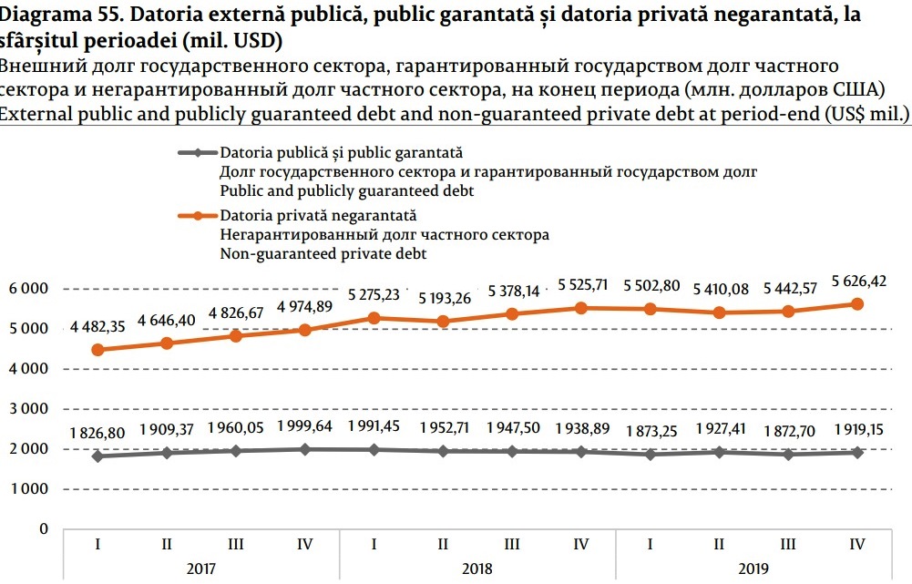 Consecințe economice ale datoriei publice