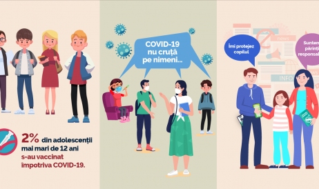 Peste 10 mii de doze de vaccin împotriva COVID-19 au fost administrate copiilor din ...