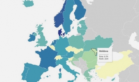 Pe ce loc din Europa se află Republica Moldova la impozitarea câștigurilor de ...